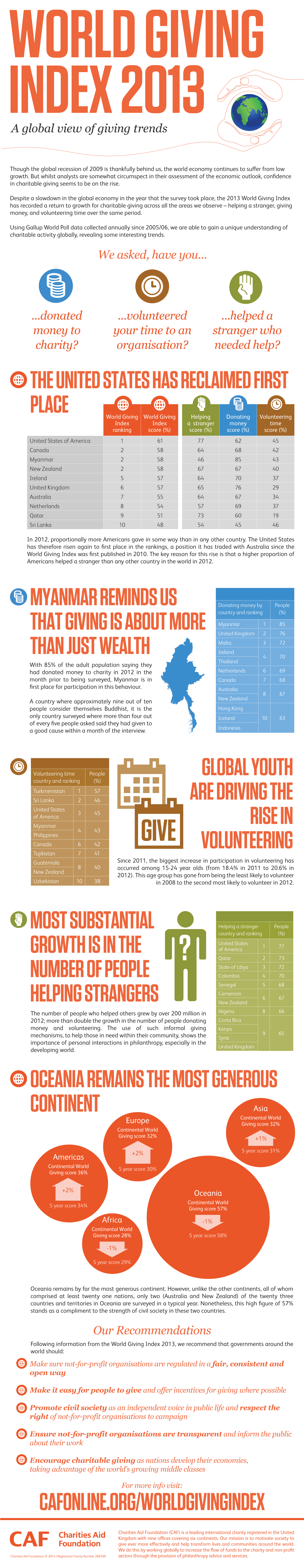 caf world giving index infographic charity.png